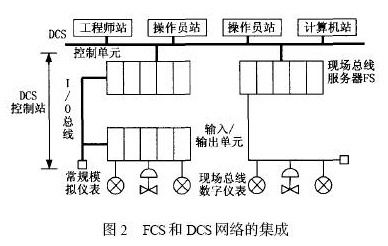 基于混合式控制系统实现多轴超声检测系统的设计