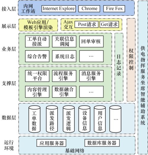 配电网供电指挥服务智能辅助系统的研究及应用