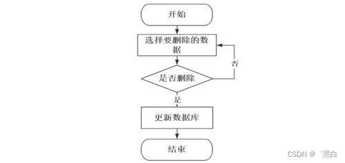 计算机毕业设计springboot基于md5加密算法的网络安全系统设计sb7m89