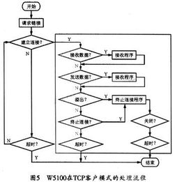 rf 无线