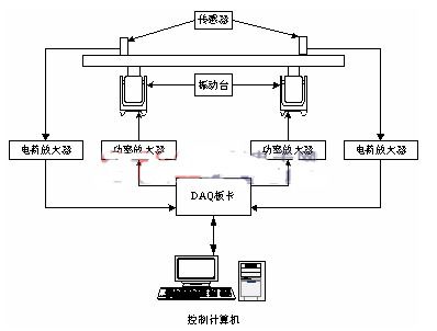 如何从windows 10删除密码