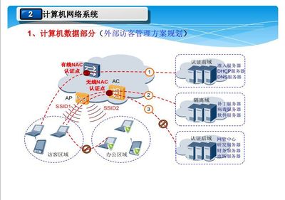 某科技公司办公区智能化弱电系统设计方案