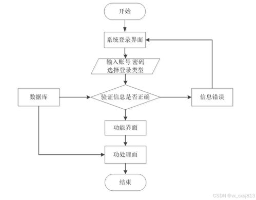 基于vue node.js的宠物领养网站的设计与开发 计算机毕业设计源码83352