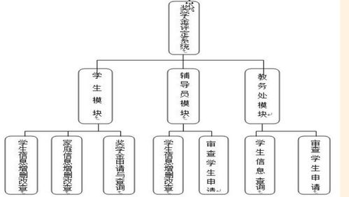 基于java的奖学金评定系统设计与实现