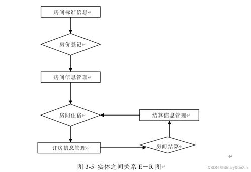 酒店服务管理系统的开发与设计