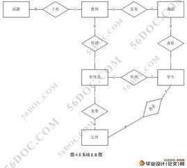 基于struts网络辅导平台的设计 jsp,sql2000 含录像