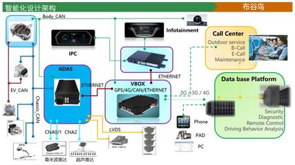 “智能座舱系统的创新架构设计”的分享