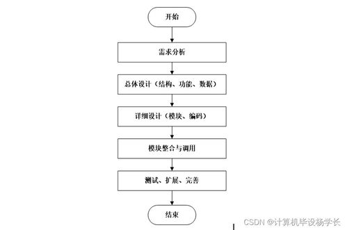 计算机毕业设计ssm宠物爱好者交流网站的设计与实现p26539