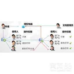 【制造行业研发和设计能力较强更应用强鑫泰防泄密系统】-