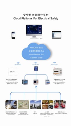 安全用电管理云平台的研究与应用-安科瑞