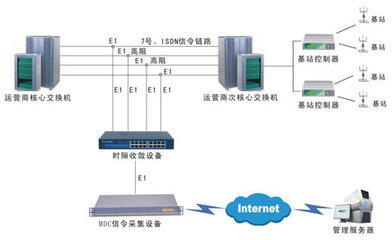 MDC系列信令采集设备解决方案_电子设计应用_电子设计产品方案--华强电子网