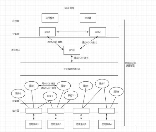 系统架构图设计 大型网络架构