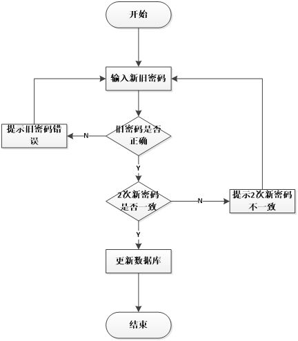 ssm基于ssm的在线学习系统的设计与实现