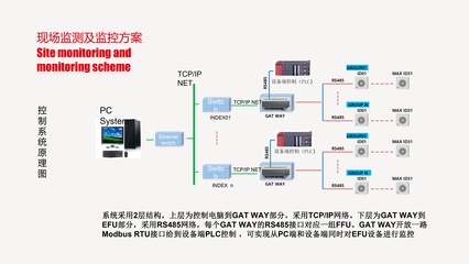 应用篇 | EFU设备的应用介绍