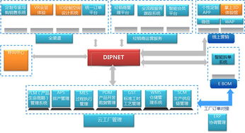 区块链瞄准工业互联网 两把刷子解决互信机制