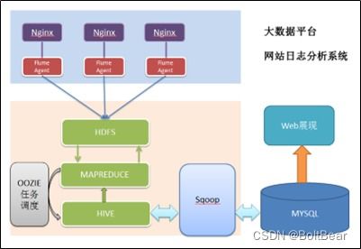 hadoop介绍