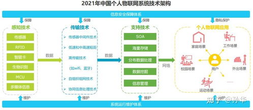 个人家用物联网在2021年是否会一个新的创业方向