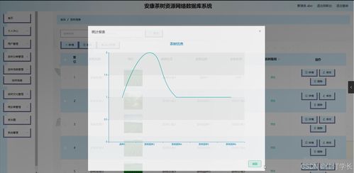 java计算机毕业设计安康茶树资源网络数据库系统 开题 程序 论文