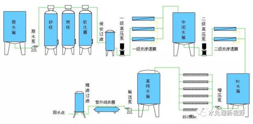 反渗透预处理设备设计原则指导方案