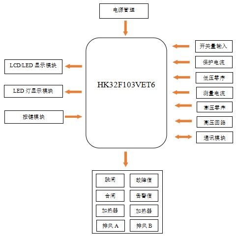 基于hk32mcu南瑞微机继电保护器,实现电力系统计算机网络控制管理