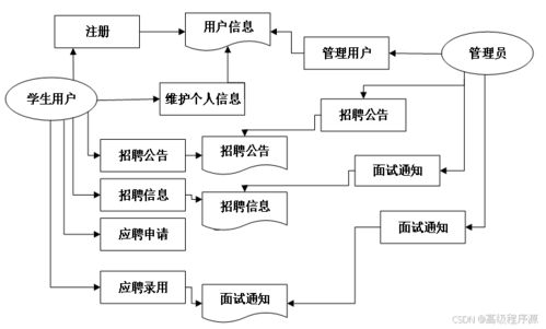 springboot高职院校毕业生信息管理系统 计算机毕业设计源码27889