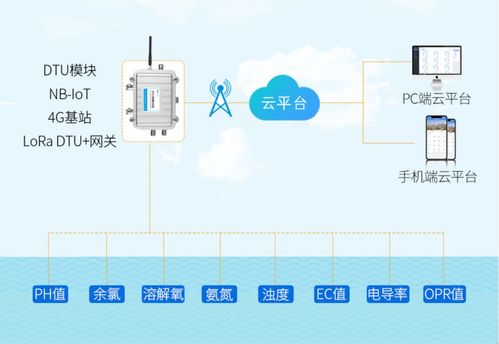 专业传感器及物联网解决方案供应商 菲尔斯特将精彩亮相iote物联网展