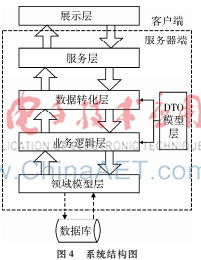 模型驱动的预算管理系统设计与实现