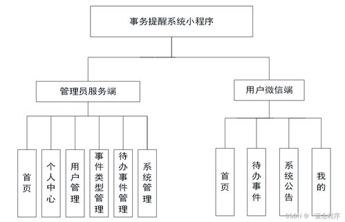 java php node.js python事务提醒系统小程序