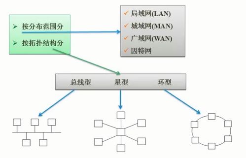 软件设计师考试 计算机网络 系统安全分析和设计部分