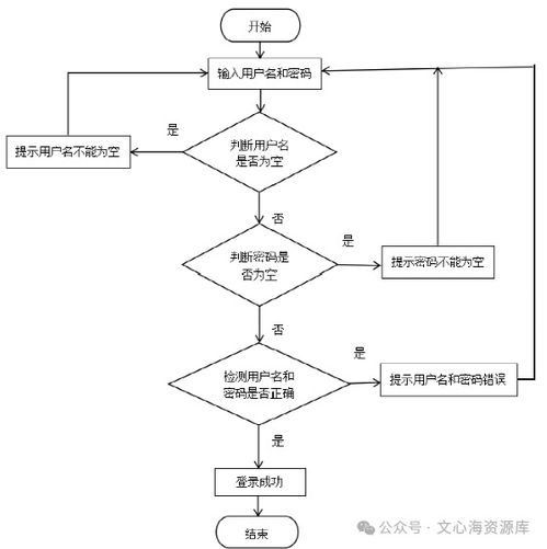 基于java的学生档案管理系统的设计与实现