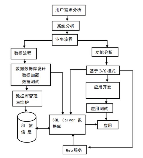 springboot青年公寓服务平台