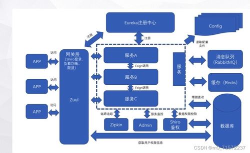 毕业设计 springcloud hadoop vue的企业级网盘系统