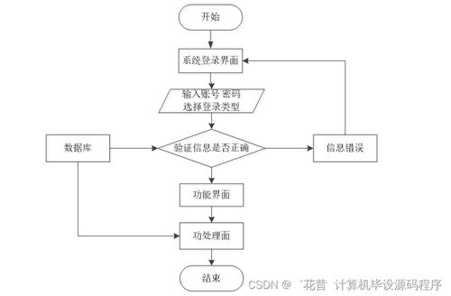 java计算机毕业设计网上超市系统 程序 lw 部署