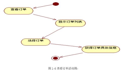 ssm全注解开发的网上商城系统