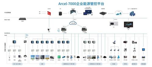 基于物联网的工业企业能耗监控系统的设计与应用