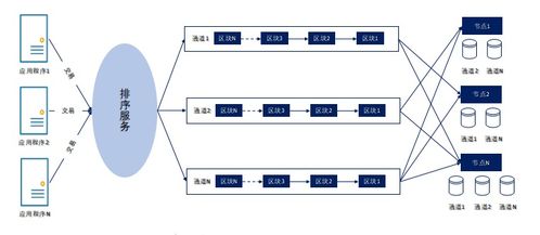 3.fabric系统架构 网络拓扑图 交易流程