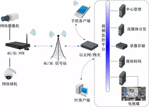 徐州港务集团成功开发 基于4g物联网技术的船载监控系统