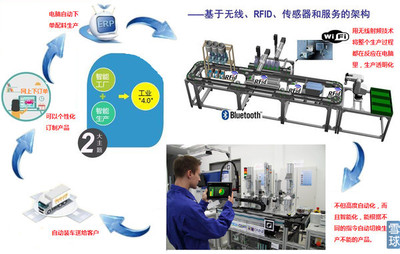 以股会友: 揭开工业4.0神秘的面纱和行业投资点 前面几篇文章都获得了大家的认可,特别是上一篇MEMS传感器的分析虽然在雪球的头条上才呆了几分钟,但是获得了大量人的认可,. - 雪球