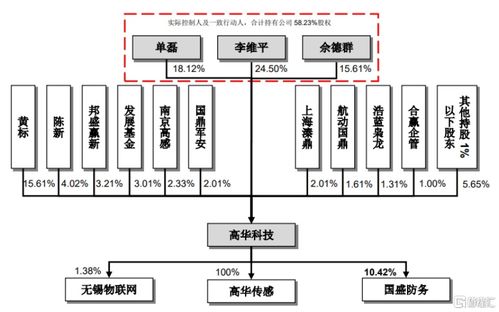 高华科技科创板上会在即,客户集中度高,研发费用率不及同行