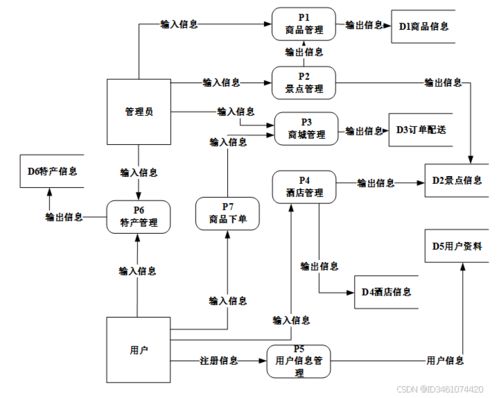 基于django的旅游景点推荐系统的设计与实现 计算机毕设 附源码 04000