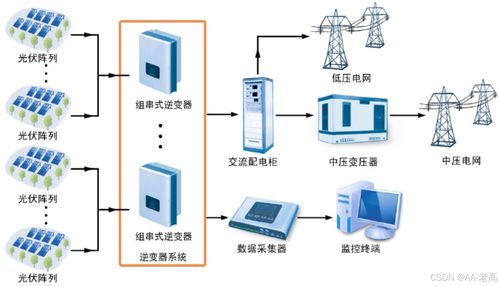 电网故障下光伏逆变器lvrt控制系统仿真设计