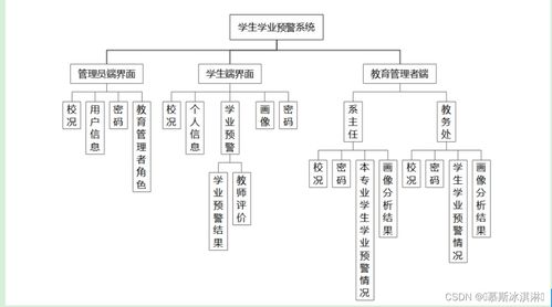 学生学业预警系统设计