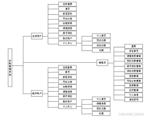 springboot幼教管理系统 计算机毕业设计源码19449