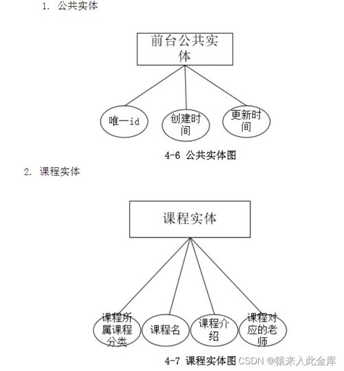 基于java springboot mysql舞蹈课程在线预约系统设计与实现