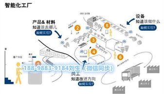 智慧工厂可视化智能管控系统开发