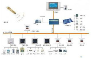 电子信息工程专业怎么样