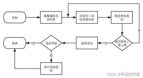 基于java spring boot框架 微信开发者工具 mysql数据库的高校课外管理系统 计算机毕业设计 微信小程序开发