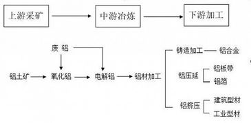 6分钟解析,小作坊到大集团的三步逆袭之道