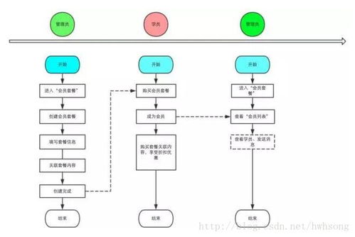 产品经理,原型设计之前你要做些什么