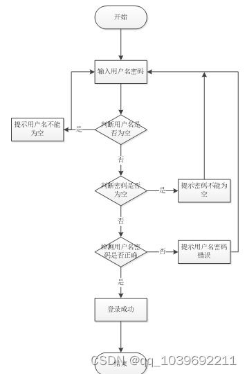 基于web技术下的汽车站车辆运管系统开发与设计论文